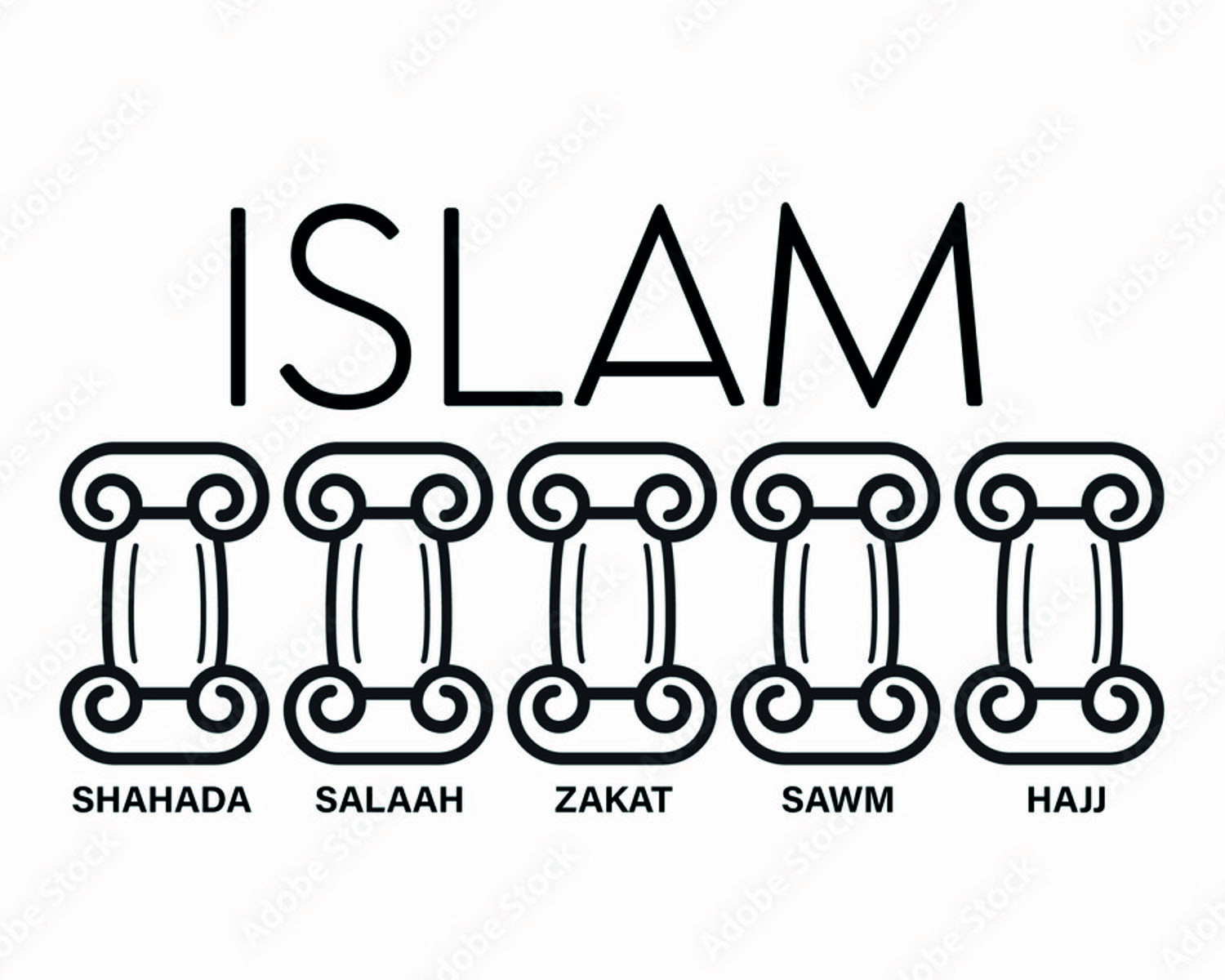 Hvad er Islams fem søjler?